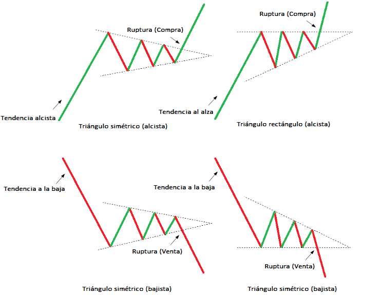 Guía Básica Del Análisis Técnico En Trading Visionarios Academy 0997